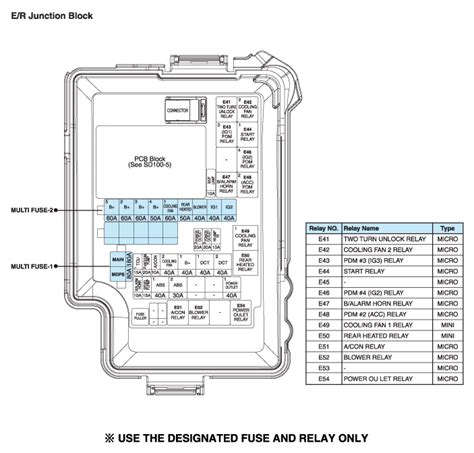 2002 elantra junction box location|2000 hyundai Elantra relay.